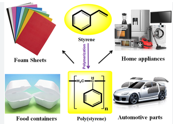 styrene monomer uses styrene monomer uses